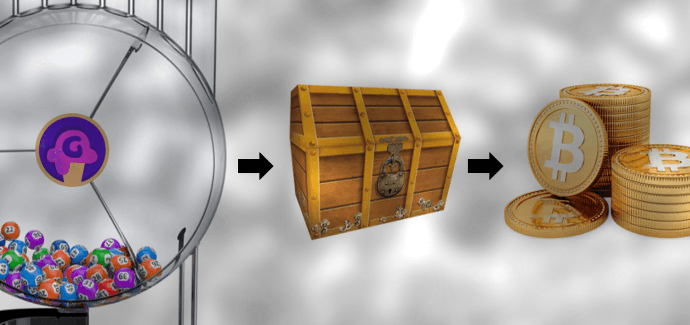 Grand Prizes for Gelotto - A chance to win 10-100 Bitcoin Playing Games on the Juno Blockchain