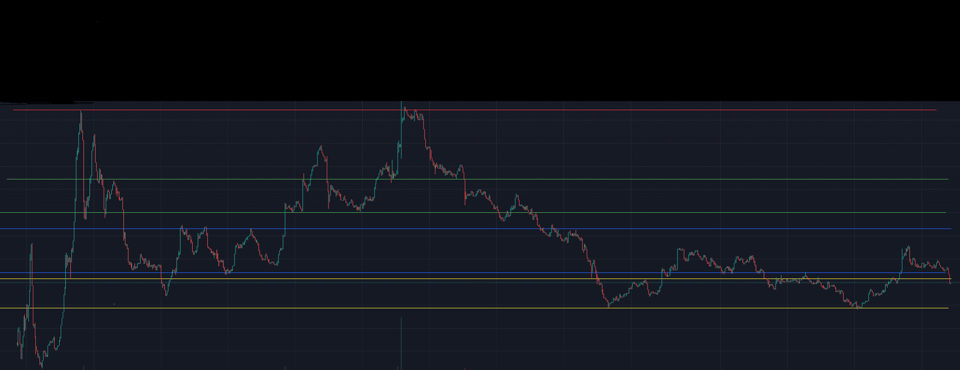 Why should I invest in Gelotto?